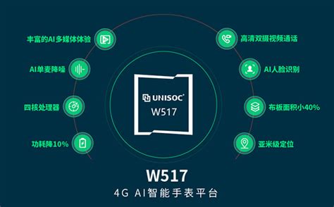 紫光展锐发布旗舰级智能手表平台W517 - 通信终端 — C114通信网