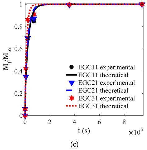 Diffusion Mechanism of Cinnamon Essential Oils Release from Calcium ...