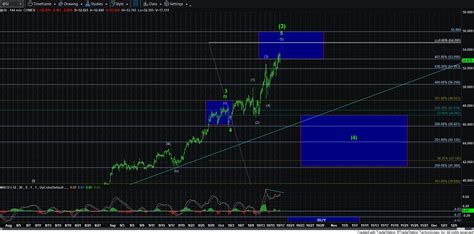 Silver: Can the White Metal Double from Here? | Investing.com India