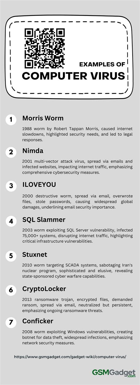 Computer Virus Examples 的图像结果