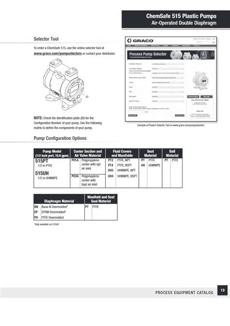Graco - Oil & Grease Pump - Graco Diaphragm Pumps Trader - Wholesaler ...