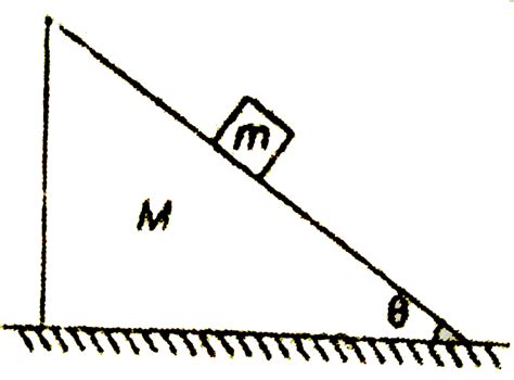A block of mass m slides down on a wedge of mass M as shown in figure ...
