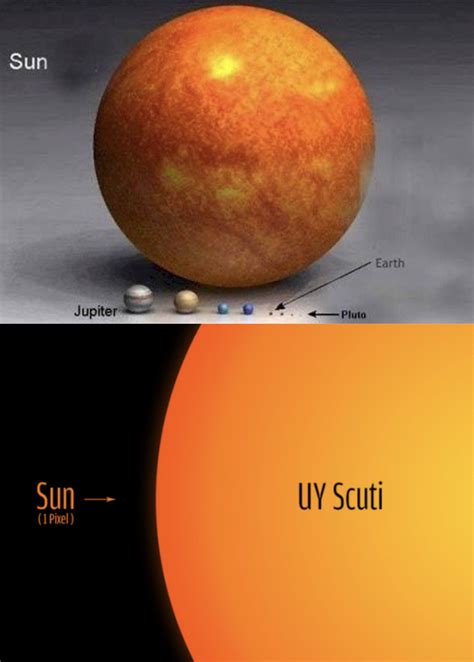 Sun Compared To Earth
