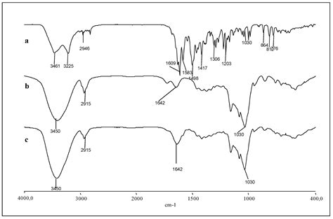 Dasatinib/HP-β-CD Inclusion Complex Based Aqueous Formulation as a ...