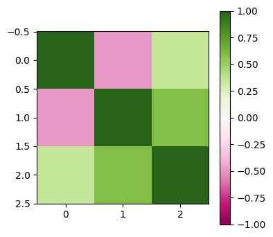 Image result for How to Get Conditional Distibution