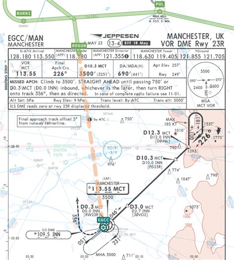 VOR Approach Step by Step 的图像结果