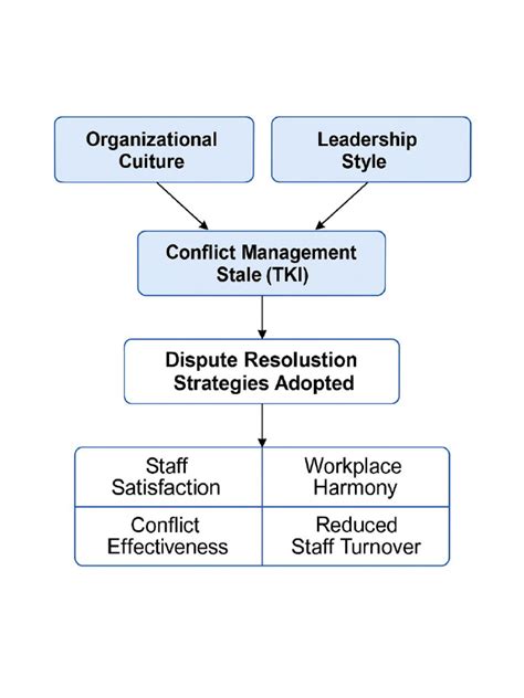 Image result for Strong Coproate Framework Visual
