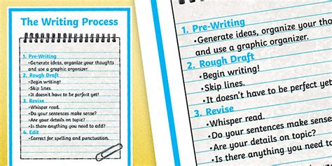 Visual Representation of the Writing Process 的图像结果