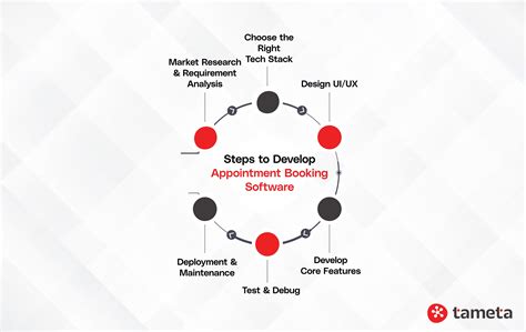 Appointment Booking Software Development - Complete Guide