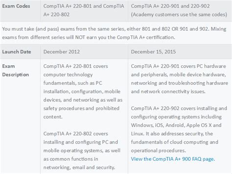 Image result for CompTIA Certification Exam