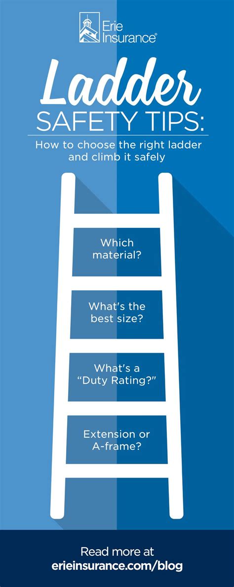 Image result for Basic Ladder Safety Tips