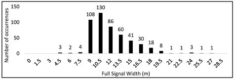 The Influence of Seasonal Effects on Railway Vertical Track Modulus