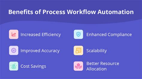 Image result for Automatic Process Workflow