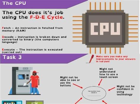 Image result for Computer Exploded-View KS3