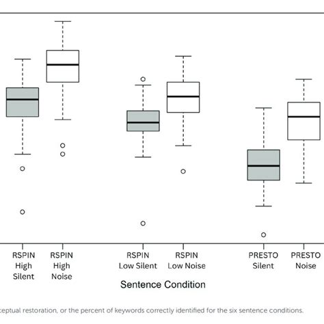 Main Stack Layout 的图像结果