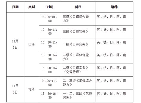 catti三笔2022年报名和考试时间(全国) 翻译资格证三级笔译报名时间-吉格考试网