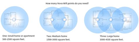 Tenda MW3 Whole Home Mesh WiFi System, Dual Band AC1200 Mbps Router ...