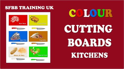 Image result for Color Coding Boards