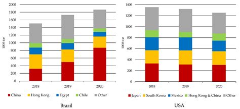 COVID-19 Influence on Developments in the Global Beef and Sheep Sectors