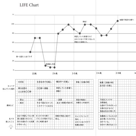 Image result for Example of a Fall Protection Training Plan
