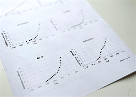 Image result for Comparing Linear and Exponential Functions