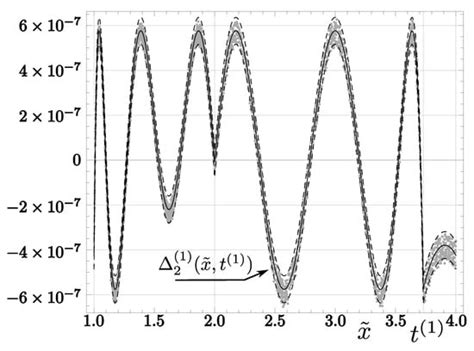 A Modification of the Fast Inverse Square Root Algorithm