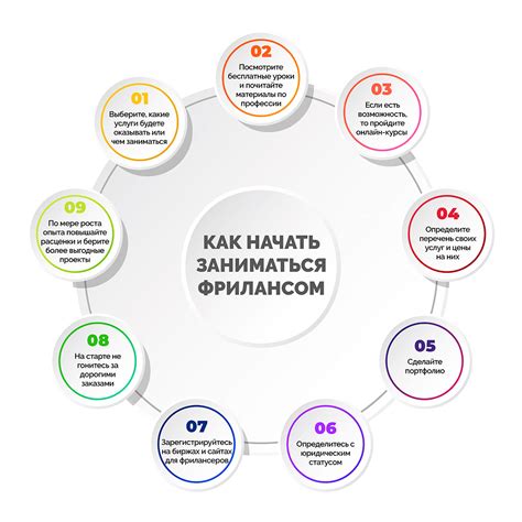 Фриланс - что это такое для новичков без опыта | фрилансер - кто это ...