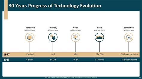 Technology Evolution Ppt Design 的图像结果