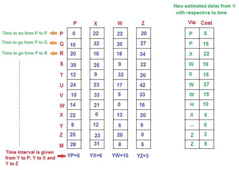 Computer Network Algorithm 的图像结果