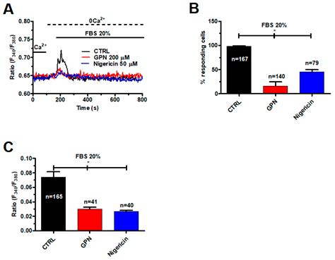 Nicotinic Acid Adenine Dinucleotide Phosphate (NAADP) Induces ...