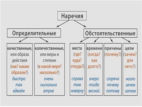 Морфологические признаки наречий: что это такое, какие бывают?