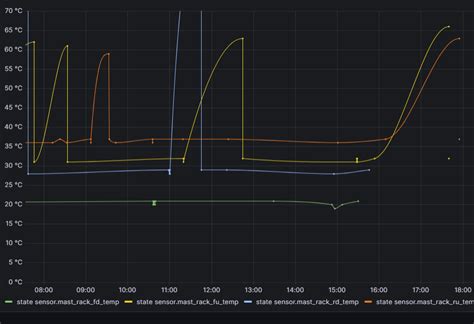 Image result for ICS Modbus Interface