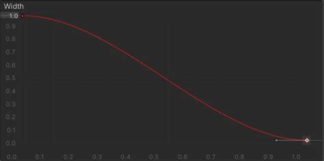 Image result for Unity Line Renderer