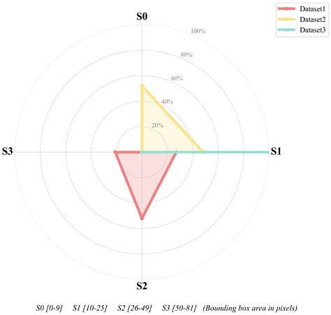 DTRFR: A Unified Detector for Diverse Target Detection in High-Spatial ...