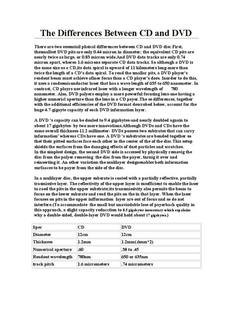 Image result for Difference Between CD and DVD ROM