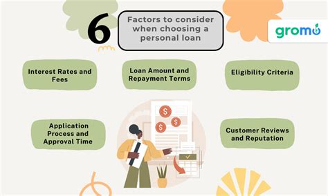 Best Instant Loans