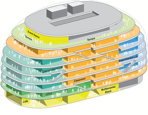 Discovery Partners Institute Headquarters