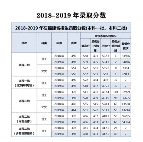 2023年福建高考考生成绩分布（物理科目组） —中国教育在线