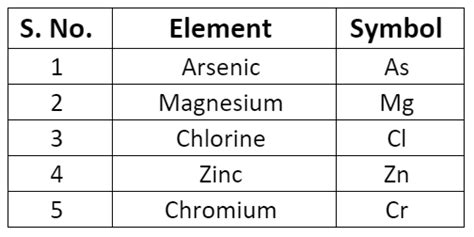 Basic Concepts: Atoms and Molecules - Science Class 9 PDF Download