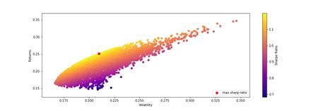 Speed Up Python 的图像结果