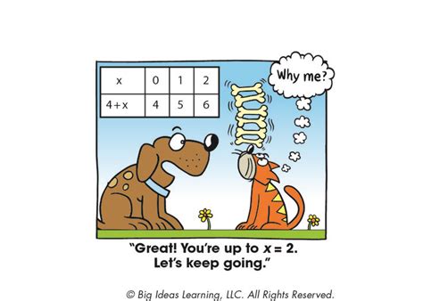 Image result for Fictional Math Equations