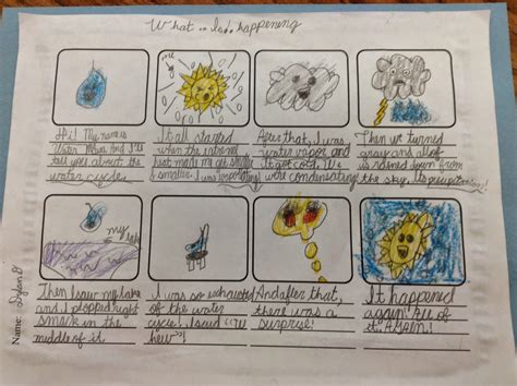 Mrs. Patten: Water Cycle Comics
