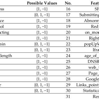 Feature Dataset 的图像结果