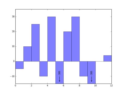 Matplotlib Bar Plot Example 的图像结果
