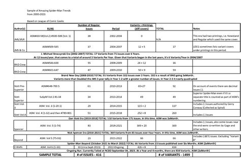 COVER VARIANTS: Amazing Spider-Man Versus Everyone. : r/comicbooks