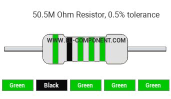 Image result for 50 Ohm Resistor Color Code