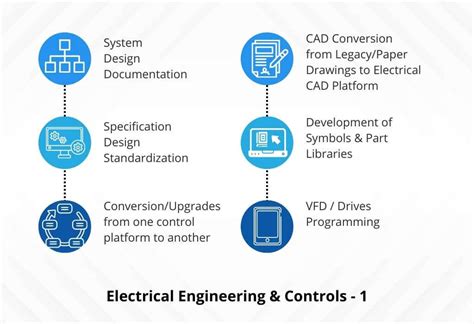 Image result for Engineering controls Engineering Control Systems