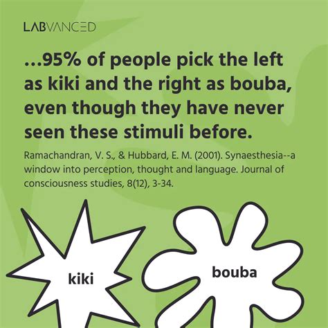 The Bouba-Kiki Effect and Task | Research