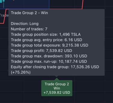 Image result for Darvas Box Strategy