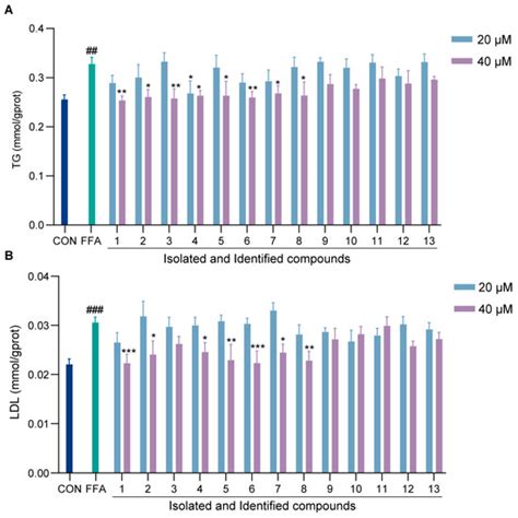 Investigation of Active Components of Meconopsis integrifolia (Maxim ...
